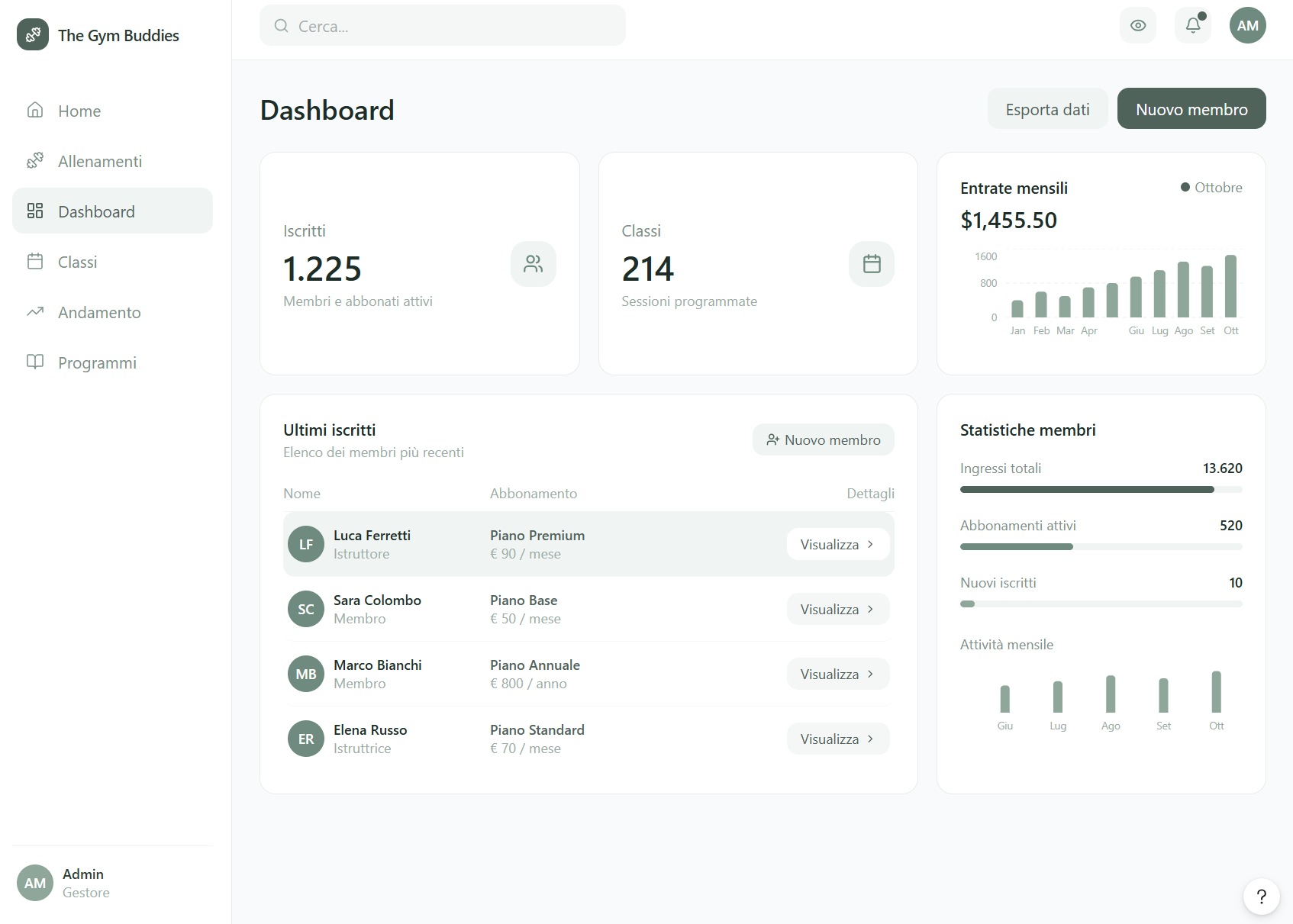 Dashboard The Gym Buddies