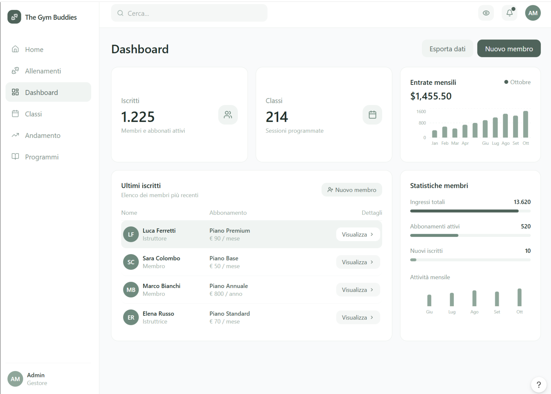 Dashboard Gym Buddies